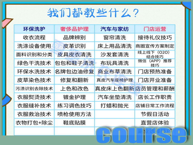 課程培訓(xùn)